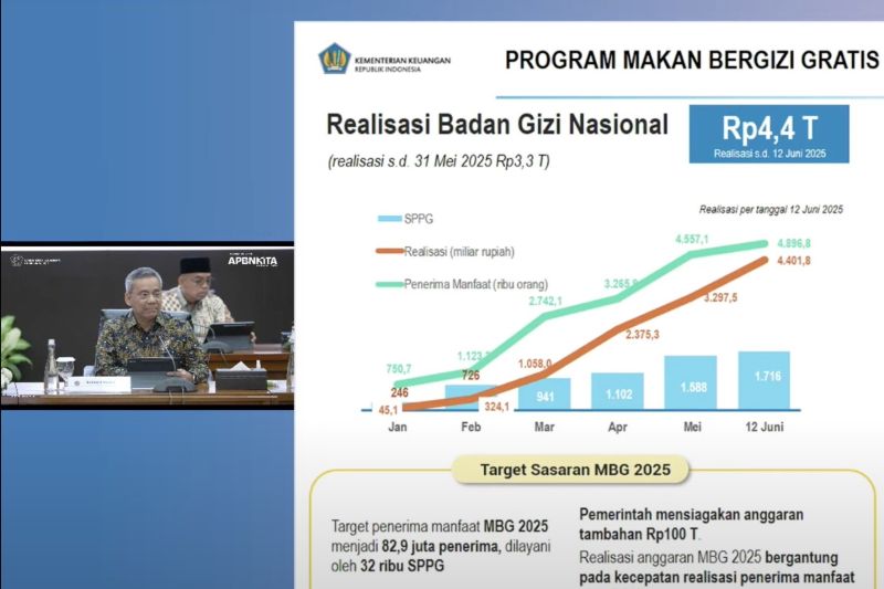 anggaran-mbg-terserap-rp4-4-triliun-per-12-juni-2025