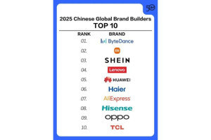 haier-dominasi-industri-alat-rumah-tangga-di-daftar-top-50-2025