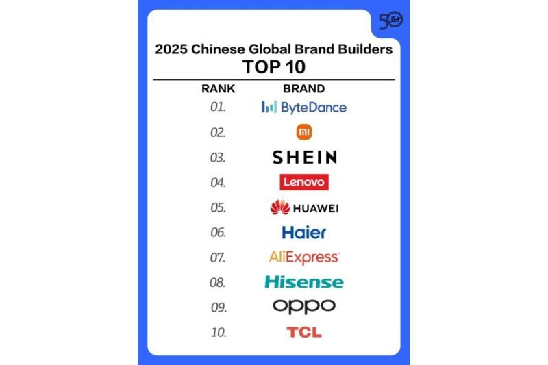 haier-dominasi-industri-alat-rumah-tangga-di-daftar-top-50-2025