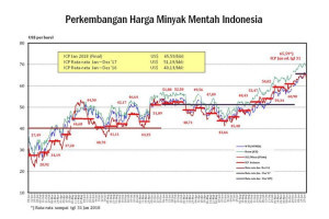 kenaikan-pasokan-minyak-opec-turunkan-icp-mei-jadi-62-75-dolar-barel