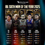 lima-pemain-lokal-bersinar-perebutkan-gelar-sixth-man-of-the-year-2025