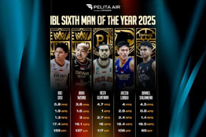 lima-pemain-lokal-bersinar-perebutkan-gelar-sixth-man-of-the-year-2025