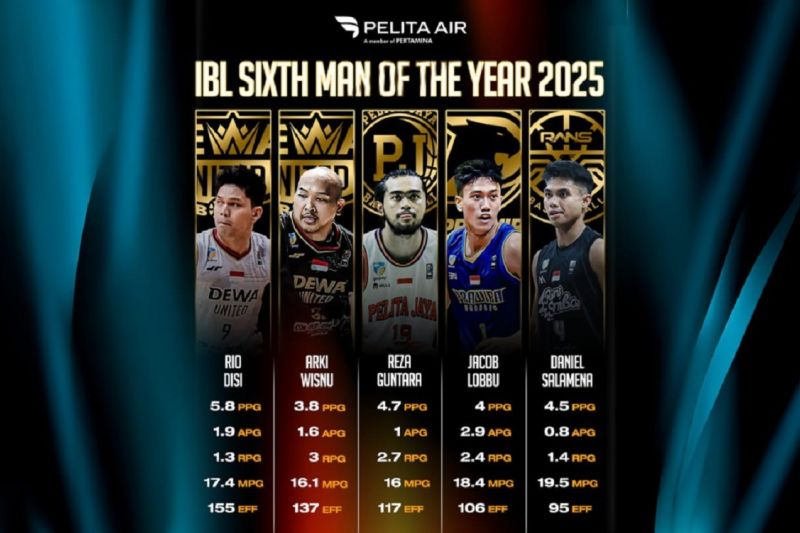 lima-pemain-lokal-bersinar-perebutkan-gelar-sixth-man-of-the-year-2025