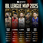 lima-pemain-tersohor-nominasi-mvp-ibl-2025