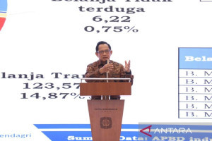 mendagri-tekankan-dukungan-kepala-daerah-untuk-proyek-strategis-nasional
