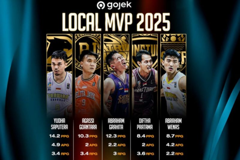 prediksi-kandidat-terkuat-ibl-local-mvp-2025