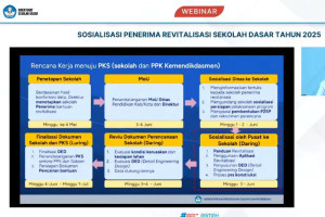 tingkan-transparansi-kemendikdasmen-sosialisasi-revitalisasi-sd